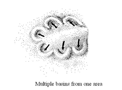 Multiple basins one area